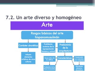 7.2. Un arte diverso y homogéneo
 