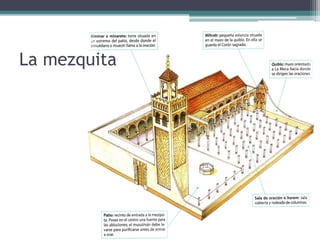 La mezquita
 