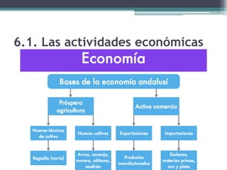 6.1. Las actividades económicas
 