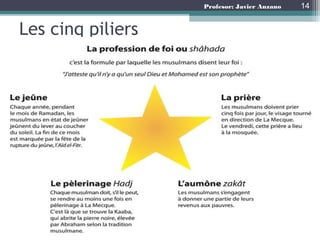 Profesor: Javier Anzano
Les cinq piliers
14
 