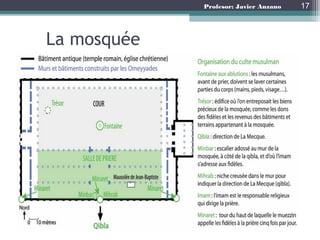 Profesor: Javier Anzano
La mosquée
17
 