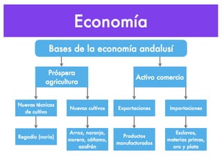 Profesor: Javier Anzano
La ciudad musulmana
51
 