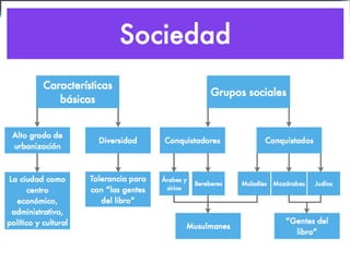 Profesor: Javier Anzano 55
 