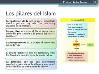 Profesor: Javier Anzano
Los pilares del Islam
La profesión de fe por la que el musulmán
testifica que «no hay más Dios que...