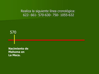 Realiza la siguiente línea cronológica:
622- 661- 570-630- 750- 1055-632
570
Nacimiento de
Mahoma en
La Meca.
 