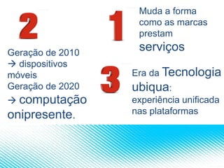 Muda a forma
como as marcas
prestam
serviços
Era da Tecnologia
ubiqua:
experiência unificada
nas plataformas
Geração de 2010
 dispositivos
móveis
Geração de 2020
 computação
onipresente.
 