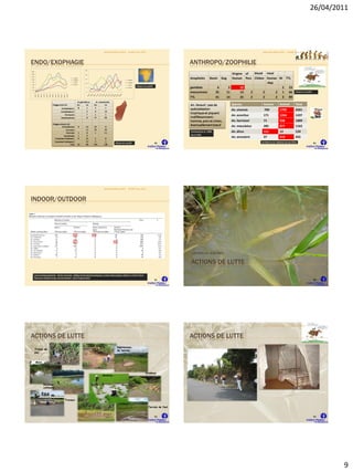 26/04/2011




                                                                                                                                      Atelier Paludisme 2011   ELISSA mars 2011                                                                            Atelier Paludisme 2011   ELISSA mars 2011




ENDO/EXOPHAGIE                                                                                                                                                                                         ANTHROPO/ZOOPHILIE
                                                                                                                    25
160
140                                                                                                                 20                                                                                                                   Origine of   blood meal
120
100
                                                                                                      int.gam
                                                                                                      ext.gam
                                                                                                                    15
                                                                                                                                                               int.gam
                                                                                                                                                                                                       Anopheles         Bovin      Dog  Human Porc Chiken Human NI TTL
80
60
                                                                                                      int.fun
                                                                                                      ext.fun
                                                                                                                    10
                                                                                                                                                               ext.gam
                                                                                                                                                                                                                                                             +Rat
                                                                                                                                                               int.fun
                                                                                                                                                                         Elissa non publié
40                                                                                                                   5                                         ext.fun                                 gambiae                  6      3       12                   2 23
20
  0
                                                                                                                     0                                                                                 mascarensis             35     11       13   2      2      2 1 66                   Elissa non publié
      18/19

              19/20

                      20/21

                              21/22

                                      22/23

                                              23/24

                                                      00/01

                                                              01/02

                                                                      02/03




                                                                                              05/06
                                                                              03/04

                                                                                      04/05




                                                                                                                                                                                                       TTL                     41     14       25   2      2      2 3 89
                                                                                                            An.gambiae ss    An. mascarensis
                                                       Villages with LLIN                                   Ext      Int    Ext       Int                                                              An. farauti : pas de               Species          Human            Animal          Total
                                                                                Ambalahasina I                  5    1      3          1
                                                                                                                                                                                                       spécialisation
                                                                              Ambalahasina II                        5      8         19
                                                                                                                                                                                                                                          An. sinensis      709             1792            2501
                                                                                          Rond point                 7      1          1
                                                                                                                                                                                                       trophique et piquent
                                                                                                                                                                                                                                          An. aconitus     171              1266            1437
                                                                               Sahamandrotra                         8      47        56                                                               indifféremment :
                                                                                                                                                                                                       homme, porc et chien,              An. harrisoni    71               938             1009
                                                       Villages without LLIN
                                                                   Ambodibonara                                 6    14     20         9
                                                                                                                                                                                                       éventuellement bœuf                An. maculatus    285              877             1162
                                                                                              Anivorano              11     22        30
                                                                                              Marovato          1    8      1         11
                                                                                                                                                                                                       Charlwood et al. 1986              An. dirus        111              13              124
                                                                      Namahoaka                                 1    9                                                                                 Sloof 1961
                                                              Tanambao Fanifarana I                             5    31      2         8
                                                                                                                                                                                                                                          An. annularis    37               418             455
                                                              Tanambao Fanifarana II                                 14      2         3                                                                                                                  Do Manh et al. Malaria Journal 2010
                                                                                                                                                 Elissa non publié                           49                                                                                                                50
                                                                              Total                         18       98     106       138




                                                                                                                                      Atelier Paludisme 2011   ELISSA mars 2011                                                                            Atelier Paludisme 2011   ELISSA mars 2011




INDOOR/OUTDOOR




                                                                                                                                                                                                       Larves vs adultes

                                                                                                                                                                                                       ACTIONS DE LUTTE
      Lala Andrianaivolambo , Olivier Domarle , Milijaona Randrianarivelojosia, Jocelyn Ratovonjato, Gilbert Le Goff, Arthur
      Talmana, Frédéric Ariey, Vincent Robert , Acta Tropica 2010
                                                                                                                                                                                             51                                                                                                                52




                                                                                                                                      Atelier Paludisme 2011   ELISSA mars 2011                                                                            Atelier Paludisme 2011   ELISSA mars 2011




ACTIONS DE LUTTE                                                                                                                                                                                       ACTIONS DE LUTTE
                                                                                                                                                   Dépressions
      Traces de                                                                                                                                    de terrain
      pas


        Mare



                                                                                                                                                                                  Ornières
                                                                                                                                    Rizières


                              Retenue
                              collinaire



                                                                                          Travaux

                                                                                                                                                                                     Terrain de foot


                                                                                                                                                                                             53                                                                                                                54




                                                                                                                                                                                                                                                                                                                    9
 