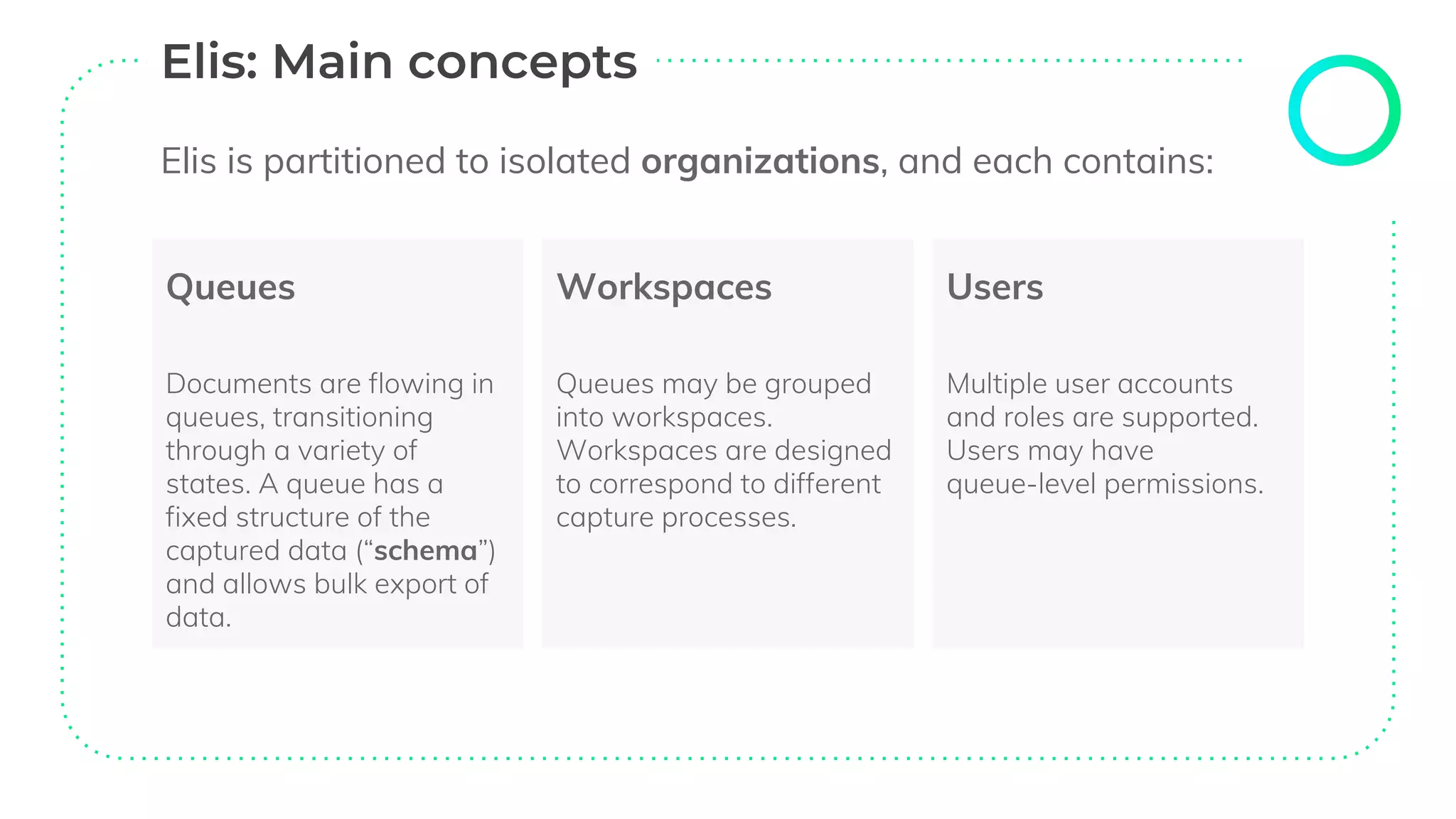 Queues
Documents are flowing in
queues, transitioning
through a variety of
states. A queue has a
fixed structure of the
captured data (“schema”)
and allows bulk export of
data.
Workspaces
Queues may be grouped
into workspaces.
Workspaces are designed
to correspond to different
capture processes.
Users
Multiple user accounts
and roles are supported.
Users may have
queue-level permissions.
Elis is partitioned to isolated organizations, and each contains:
 