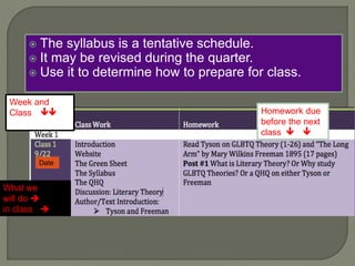  The syllabus is a tentative schedule. 
 It may be revised during the quarter. 
 Use it to determine how to prepare for class. 
Week and 
Class  
What we 
will do  
in class  
Homework due 
before the next 
class   
Date 
 