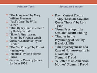 Primary Texts 
 “The Long Arm” by Mary 
Wilkins Freeman 
 “Paul’s Case” by Willa 
Cather 
 “Miss Ogilvy Finds Herself” 
by Radclyffe Hall 
 “Slater’s Pins have no 
Points” by Virginia Woolf 
 “Arthur Snatchfold” by EM 
Forster 
 “The Sea Change” by Ernest 
Hemingway 
 “Momma” by John Horne 
Burns 
 Giovanni's Room by James 
Baldwin 1956 
Secondary Sources 
 From Critical Theory 
Today “Lesbian, Gay, and 
Queer Theory” by Lois 
Tyson 
 “From Psychopathia 
Sexualis” Krafft-Ebbing 
 “Studies in the 
Psychology of Sex” by 
Havelock Ellis 
 “The Psychogenesis of a 
Case of Homosexuality in 
a Woman” by 
Sigmund Freud 
 “A Letter to an American 
Mother” Sigmund Freud 
 
