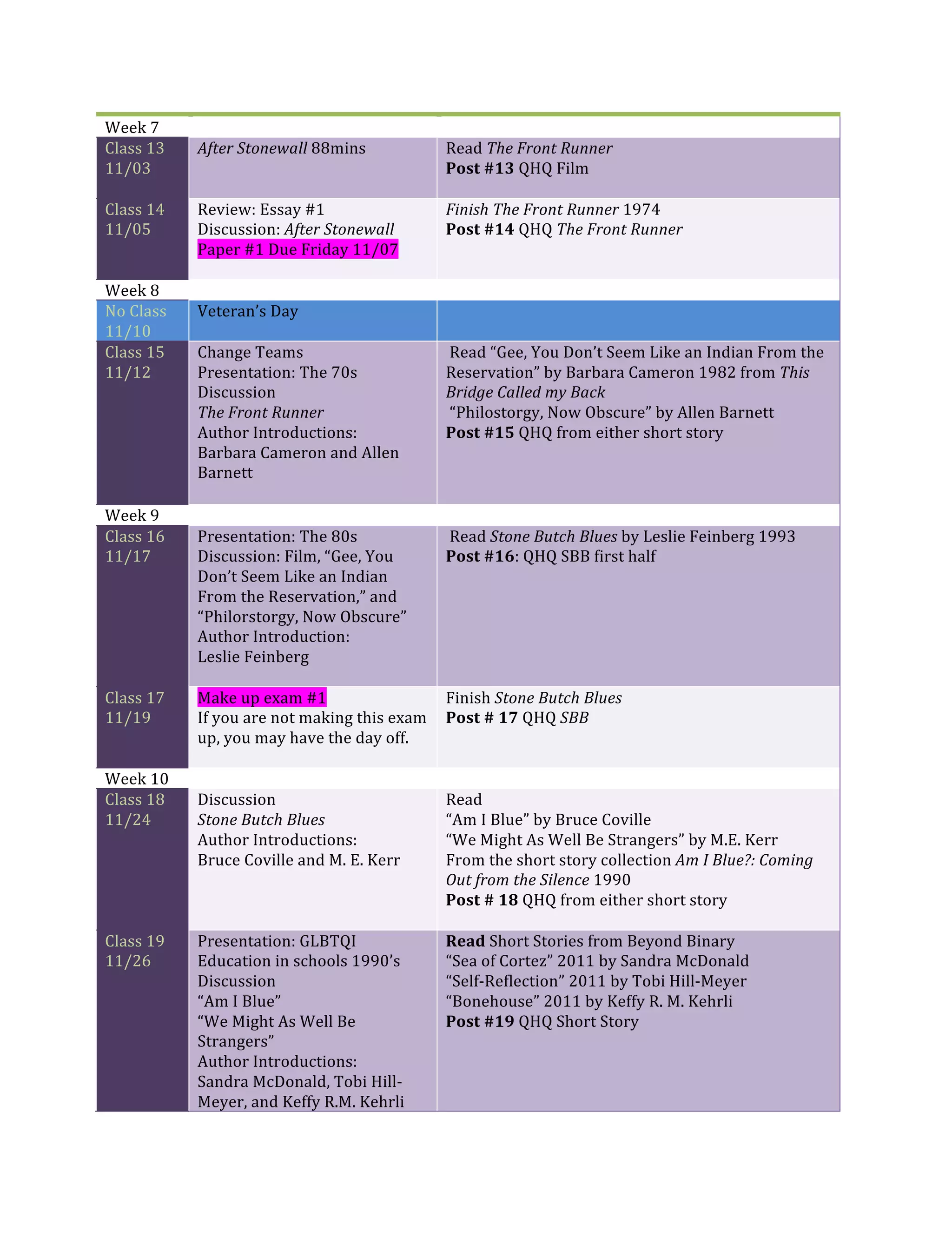 Week 
7 
Class 
13 
11/03 
After 
Stonewall 
88mins 
Read 
The 
Front 
Runner 
Post 
#13 
QHQ 
Film 
Class 
14 
11/05 
Review: 
Essay 
#1 
Discussion: 
After 
Stonewall 
Paper 
#1 
Due 
Friday 
11/07 
Finish 
The 
Front 
Runner 
1974 
Post 
#14 
QHQ 
The 
Front 
Runner 
Week 
8 
No 
Class 
11/10 
Veteran’s 
Day 
Class 
15 
11/12 
Change 
Teams 
Presentation: 
The 
70s 
Discussion 
The 
Front 
Runner 
Author 
Introductions: 
Barbara 
Cameron 
and 
Allen 
Barnett 
Read 
“Gee, 
You 
Don’t 
Seem 
Like 
an 
Indian 
From 
the 
Reservation” 
by 
Barbara 
Cameron 
1982 
from 
This 
Bridge 
Called 
my 
Back 
“Philostorgy, 
Now 
Obscure” 
by 
Allen 
Barnett 
Post 
#15 
QHQ 
from 
either 
short 
story 
Week 
9 
Class 
16 
11/17 
Presentation: 
The 
80s 
Discussion: 
Film, 
“Gee, 
You 
Don’t 
Seem 
Like 
an 
Indian 
From 
the 
Reservation,” 
and 
“Philorstorgy, 
Now 
Obscure” 
Author 
Introduction: 
Leslie 
Feinberg 
Read 
Stone 
Butch 
Blues 
by 
Leslie 
Feinberg 
1993 
Post 
#16: 
QHQ 
SBB 
first 
half 
Class 
17 
11/19 
Make 
up 
exam 
#1 
If 
you 
are 
not 
making 
this 
exam 
up, 
you 
may 
have 
the 
day 
off. 
Finish 
Stone 
Butch 
Blues 
Post 
# 
17 
QHQ 
SBB 
Week 
10 
Class 
18 
11/24 
Discussion 
Stone 
Butch 
Blues 
Author 
Introductions: 
Bruce 
Coville 
and 
M. 
E. 
Kerr 
Read 
“Am 
I 
Blue” 
by 
Bruce 
Coville 
“We 
Might 
As 
Well 
Be 
Strangers” 
by 
M.E. 
Kerr 
From 
the 
short 
story 
collection 
Am 
I 
Blue?: 
Coming 
Out 
from 
the 
Silence 
1990 
Post 
# 
18 
QHQ 
from 
either 
short 
story 
Class 
19 
11/26 
Presentation: 
GLBTQI 
Education 
in 
schools 
1990’s 
Discussion 
“Am 
I 
Blue” 
“We 
Might 
As 
Well 
Be 
Strangers” 
Author 
Introductions: 
Sandra 
McDonald, 
Tobi 
Hill-­‐ 
Meyer, 
and 
Keffy 
R.M. 
Kehrli 
Read 
Short 
Stories 
from 
Beyond 
Binary 
“Sea 
of 
Cortez” 
2011 
by 
Sandra 
McDonald 
“Self-­‐Reflection” 
2011 
by 
Tobi 
Hill-­‐Meyer 
“Bonehouse” 
2011 
by 
Keffy 
R. 
M. 
Kehrli 
Post 
#19 
QHQ 
Short 
Story 
 