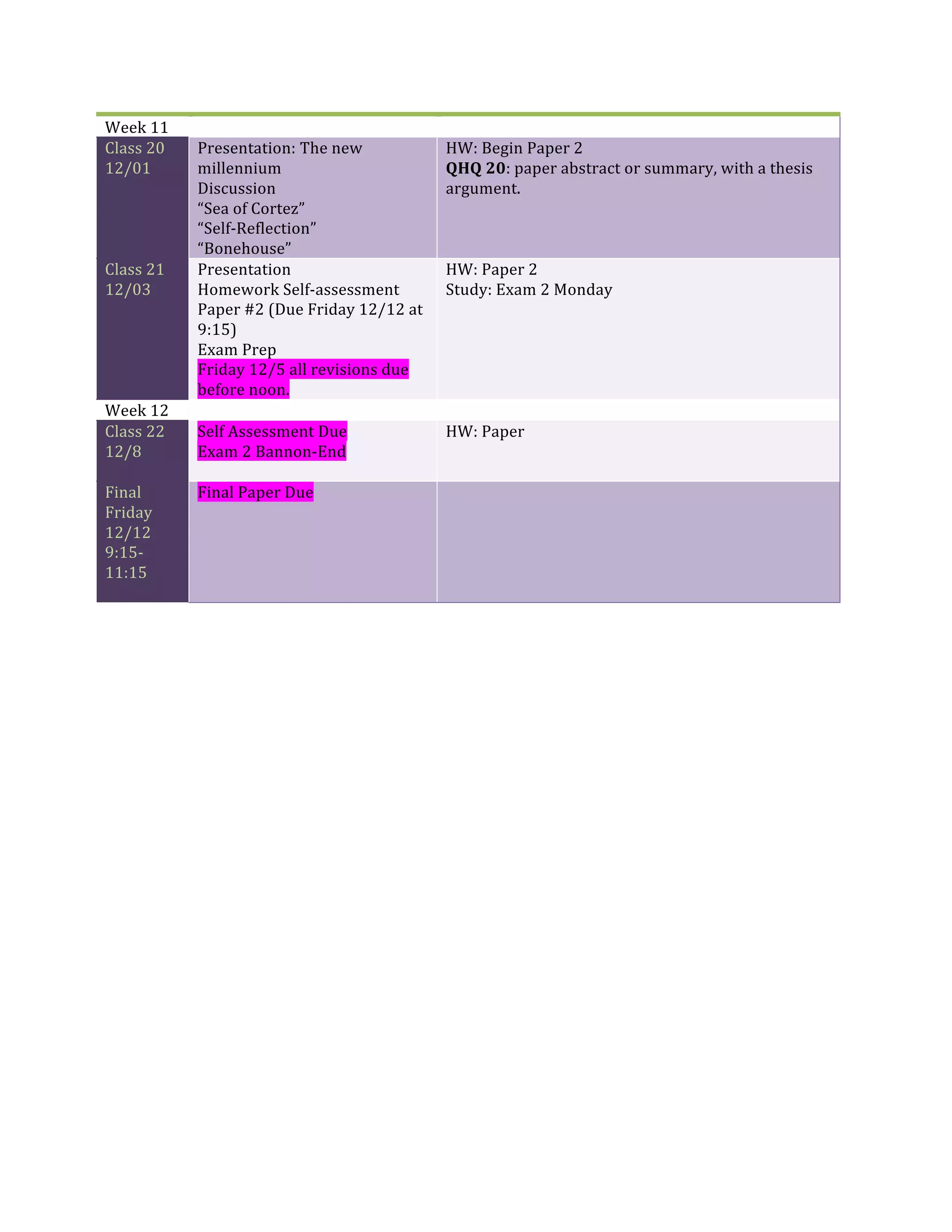 Week 
11 
Class 
20 
12/01 
Presentation: 
The 
new 
millennium 
Discussion 
“Sea 
of 
Cortez” 
“Self-­‐Reflection” 
“Bonehouse” 
HW: 
Begin 
Paper 
2 
QHQ 
20: 
paper 
abstract 
or 
summary, 
with 
a 
thesis 
argument. 
Class 
21 
12/03 
Presentation 
Homework 
Self-­‐assessment 
Paper 
#2 
(Due 
Friday 
12/12 
at 
9:15) 
Exam 
Prep 
Friday 
12/5 
all 
revisions 
due 
before 
noon. 
HW: 
Paper 
2 
Study: 
Exam 
2 
Monday 
Week 
12 
Class 
22 
12/8 
Self 
Assessment 
Due 
Exam 
2 
Bannon-­‐End 
HW: 
Paper 
Final 
Friday 
12/12 
9:15-­‐ 
11:15 
Final 
Paper 
Due 
