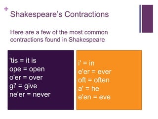 +
.
'tis = it is
ope = open
o'er = over
gi' = give
ne'er = never
Shakespeare’s Contractions
Here are a few of the most common
contractions found in Shakespeare
i' = in
e'er = ever
oft = often
a' = he
e'en = eve
 