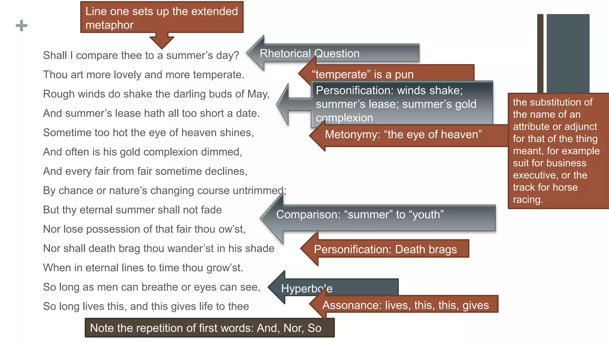 +
Shall I compare thee to a summer’s day?
Thou art more lovely and more temperate.
Rough winds do shake the darling buds of May,
And summer’s lease hath all too short a date.
Sometime too hot the eye of heaven shines,
And often is his gold complexion dimmed,
And every fair from fair sometime declines,
By chance or nature’s changing course untrimmed;
But thy eternal summer shall not fade
Nor lose possession of that fair thou ow’st,
Nor shall death brag thou wander’st in his shade
When in eternal lines to time thou grow’st.
So long as men can breathe or eyes can see,
So long lives this, and this gives life to thee
Rhetorical Question
“temperate” is a pun
Personification: Death brags
Line one sets up the extended
metaphor
Hyperbole
Personification: winds shake;
summer’s lease; summer’s gold
complexion
Comparison: “summer” to “youth”
Note the repetition of first words: And, Nor, So
Metonymy: “the eye of heaven”
the substitution of
the name of an
attribute or adjunct
for that of the thing
meant, for example
suit for business
executive, or the
track for horse
racing.
Assonance: lives, this, this, gives
 