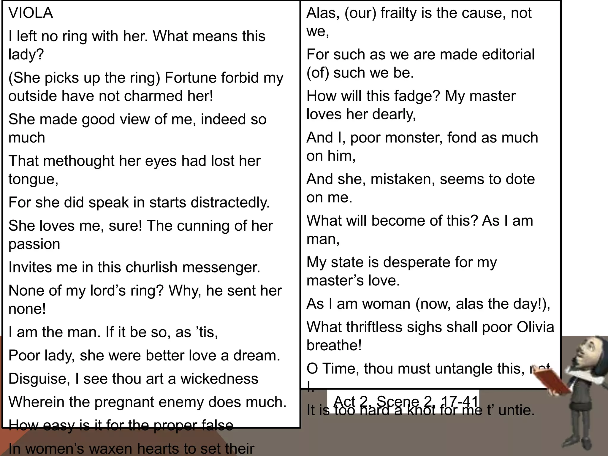 Act 2, Scene 2, 17-41
VIOLA
I left no ring with her. What means this
lady?
(She picks up the ring) Fortune forbid my
outside have not charmed her!
She made good view of me, indeed so
much
That methought her eyes had lost her
tongue,
For she did speak in starts distractedly.
She loves me, sure! The cunning of her
passion
Invites me in this churlish messenger.
None of my lord’s ring? Why, he sent her
none!
I am the man. If it be so, as ’tis,
Poor lady, she were better love a dream.
Disguise, I see thou art a wickedness
Wherein the pregnant enemy does much.
How easy is it for the proper false
In women’s waxen hearts to set their
Alas, (our) frailty is the cause, not
we,
For such as we are made editorial
(of) such we be.
How will this fadge? My master
loves her dearly,
And I, poor monster, fond as much
on him,
And she, mistaken, seems to dote
on me.
What will become of this? As I am
man,
My state is desperate for my
master’s love.
As I am woman (now, alas the day!),
What thriftless sighs shall poor Olivia
breathe!
O Time, thou must untangle this, not
I.
It is too hard a knot for me t’ untie.
 