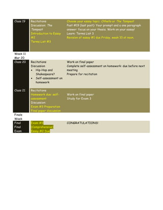 Class 19 Recitations
Discussion: The
Tempest
Introduction to Essay
#2
Terms List #3
Choose your essay topic: Othello or The Tempest
Post #19 (last post): Your prompt and a one paragraph
answer: focus on your thesis. Work on your essay!
Learn: Terms List 3
Revision of essay #1 due Friday, week 10 at noon.
Week 11
Mar 20
Class 20 Recitations
Discussion
• Hip-Hop and
Shakespeare?
• Self-assessment on
homework
Work on final paper
Complete self-assessment on homework: due before next
meeting
Prepare for recitation
Class 21 Recitations
Homework due: self-
assessment
Discussion:
Exam #3 Preparation
Final paper discussion
Work on final paper
Study for Exam 3
Finals
Week
Final
Final
Exam
Exam #3
(Comprehensive)
Essay #2 Due
CONGRATULATIONS!
 