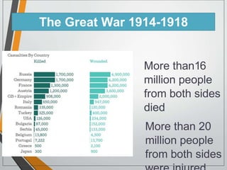 More than16
million people
from both sides
died
More than 20
million people
from both sides
The Great War 1914-1918
 
