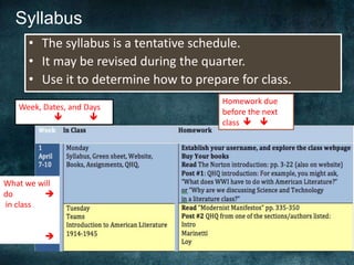 Syllabus
• The syllabus is a tentative schedule.
• It may be revised during the quarter.
• Use it to determine how to prepare for class.
Week, Dates, and Days
 
What we will
do 
in class

Homework due
before the next
class  
 
