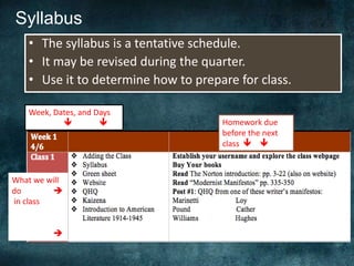 Syllabus
• The syllabus is a tentative schedule.
• It may be revised during the quarter.
• Use it to determine how to prepare for class.
Week, Dates, and Days
 
What we will
do 
in class

Homework due
before the next
class  
 