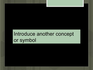 Introduce another concept
or symbol
 