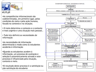 eLit.pt
As competências informacionais são
codeterminadas, em primeiro lugar, pelas
condições do meio e pela ação humana,
focada no contexto e na situação.

 O meio determina o contexto e o contexto
é mais urgente e uma situação mais pessoal..

 Tudo isto definirá as necessidades de
informação

As necessidades de informação
determinarão o modo como os estudantes
acederão à informação

Quando os estudantes acedem á
informação, um processo de avaliação e
seleção é automaticamente ativado e este
processo é influenciado pela situação,
contexto e meio.

O resultado deste processo é a satisfação ou
não-satisfação do estudante
 