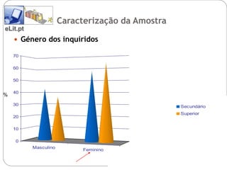 Caracterização da Amostra
eLit.pt
     Género dos inquiridos

    70

    60

    50

    40
%
    30                                            Secundário
                                                  Superior
    20

    10

    0
          Masculino
                           Feminino
 