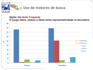 Uso de motores de busca
eLit.pt

         Opção: Uso Muito Frequente
         O Google lidera, embora o Yahoo tenha representatividade no Secundário
    90

    80

    70

    60

    50                                                                   Google
%
                                                                         Yahoo
    40                                                                   Sapo
                                                                         AEIOU
    30
                                                                         Outro

    20

    10

     0
                      Superior                      Secundário
 