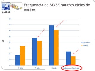 Frequência da BE/BF noutros ciclos de
          ensino
eLit.pt




%
 