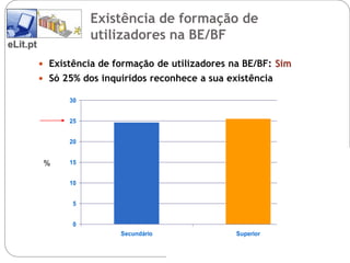 Existência de formação de
                     utilizadores na BE/BF
eLit.pt
           Existência de formação de utilizadores na BE/BF: Sim
           Só 25% dos inquiridos reconhece a sua existência

                30


                25


                20


           %    15


                10


                 5


                 0
                           Secundário               Superior
 