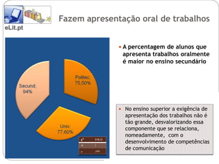 Fazem apresentação oral de trabalhos
eLit.pt


                              A percentagem de alunos que
                              apresenta trabalhos oralmente
                              é maior no ensino secundário




                              No ensino superior a exigência de
                               apresentação dos trabalhos não é
                               tão grande, desvalorizando essa
                               componente que se relaciona,
                               nomeadamente, com o
               χ²   119,15
                               desenvolvimento de competências
               df   2
               p    ,000
                               de comunicação
 