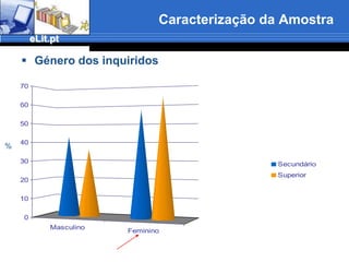A InvestigaçãoPrincipais questões1ªQuestão2ªQuestão4231Perceber de que forma os estudantes universitários encaram as novas competências requeridas pela criação do EEESPerceber como os estudantes estão preparados em termos de competências informacionaisantes do ensino superiorDurante a frequência do ensino uperiorno final do curso superior