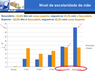 A Amostra11 Escolas Secundárias955 estudantes 13 Instituições do Ensino Superior 2271 estudantes