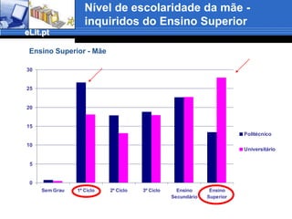 Caracterização da AmostraGénero dos inquiridos%