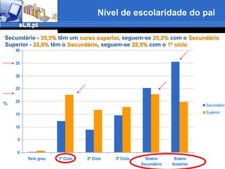 Caracterização da AmostraIdade dos Inquiridos%