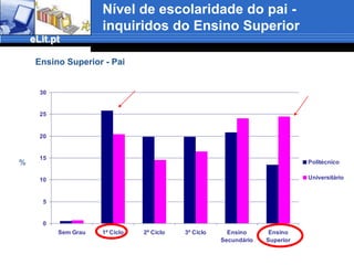 Dados gerais sobre a origem socialOs estudantes do secundário parecem reflectir um perfil característico de populações urbanasExiste uma clara diferenciação na origem social dos alunos do Ensino Universitário e Politécnico:verifica-se um maior recurso ao apoio social nos alunos do politécnico, bem como uma menor escolaridade da mãe e do pai os alunos do politécnico já no 1º ciclo frequentaram menos a biblioteca escolar, o que pode, desde logo, evidenciar a frequência de escolas com menos recursos.Frequência de utilização