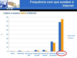 Nível de escolaridade da mãe - inquiridos do Ensino SuperiorEnsino Superior - Mãe