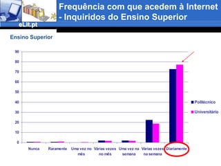 Nível de escolaridade do paiSecundário - 35,5%têm um curso superior, seguem-se 25,2% com o SecundárioSuperior - 22,8% têm o Secundário, seguem-se 22,5%com o 1º ciclo%