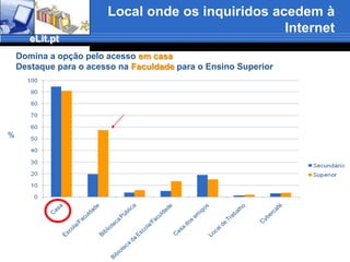 Nível de escolaridade do pai - inquiridos do Ensino SuperiorEnsino Superior - Pai%