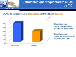 Número de computadores que os inquiridos têm em casaCerca de 90% dos alunos têm de 1 a 3 computadores em casa  	Só 0,2% no Secundário e 0,4% no Superior não tem computador em casa%