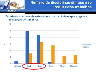 Frequência com que acedem à InternetLidera o acesso diário à Internet%