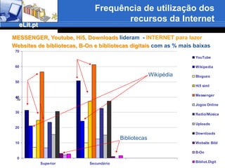 Local onde os inquiridos acedem à InternetDomina a opção pelo acesso em casaDestaque para o acesso na Faculdade para o Ensino Superior%