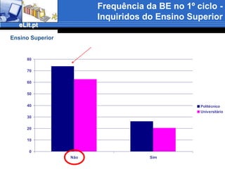 Local onde os inquiridos realizam os seus trabalhosMantém-se o domínio da realização em casa (com recursos TIC)Estudantes do Superior com uso mais intensivo quer da Faculdade quer da Biblioteca da Faculdade (domínio especializado)  	%