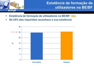 Frequência de utilização dos recursos da InternetMESSENGER,Youtube, Hi5, Downloads lideram  - INTERNET para lazerWebsites de bibliotecas, B-On e bibliotecas digitais com as % mais baixas Wikipédia%Bibliotecas