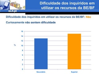 Frequência com que os inquiridos vão à BE/BF%