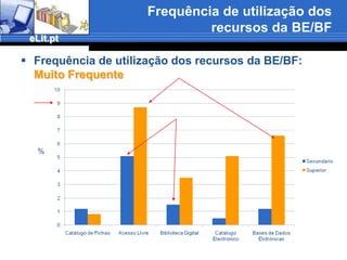 Frequência da BE no 1º ciclo - Inquiridos do Ensino SuperiorEnsino Superior