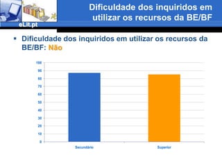 Existência de formação de utilizadores na BE/BFExistência de formação de utilizadores na BE/BF: SimSó 25% dos inquiridos reconhece a sua existência%