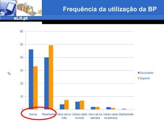 Dificuldade dos inquiridos em utilizar os recursos da BE/BFDificuldade dos inquiridos em utilizar os recursos da BE/BF: NãoCuriosamente não sentem dificuldade%