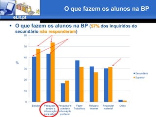 Frequência de utilização dos recursos da BE/BFFrequência de utilização dos recursos da BE/BF:Muito Frequente%