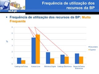 Utilização da Biblioteca Pública (BP)Biblioteca PúblicaNeste grupo de questões destaca-se a % dos que não respondem (quer no Secundário, quer no Superior), rondandomais de 40% dos inquiridos.28,8 %dos alunos do Secundáriodesconhece a existência de BP na sua área de residência enquanto no Superior são cerca de 17,8 % 