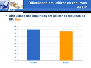 Frequência da utilização da BP%